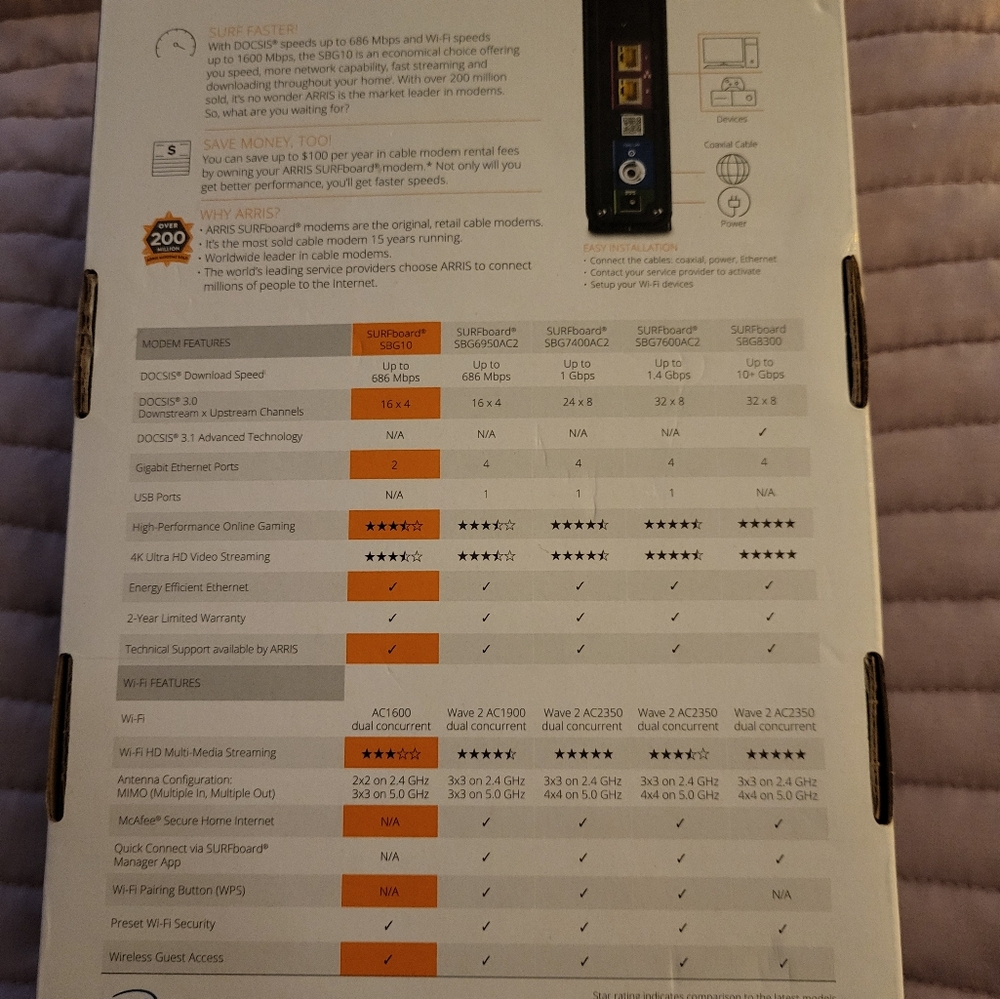ARRIS SURFboard DOCSIS 3.0 Cable Modem & Wi-Fi Router - Picture 2 of 5